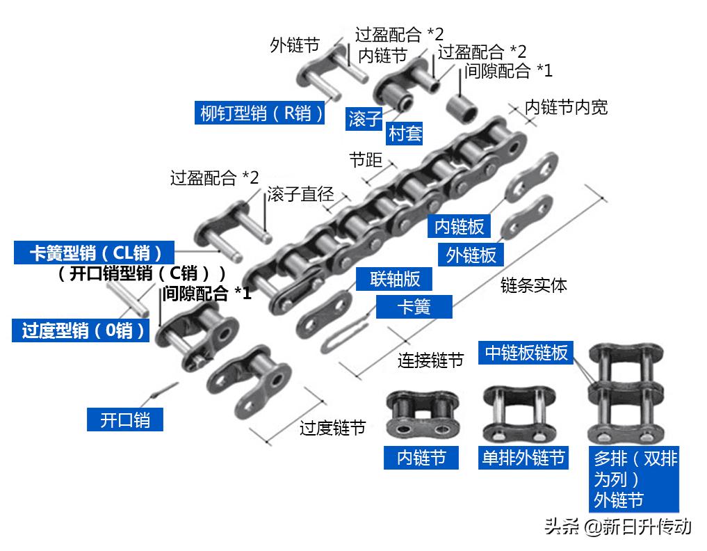 无处不在的传动链条|椿本(TSUBAKI)链条