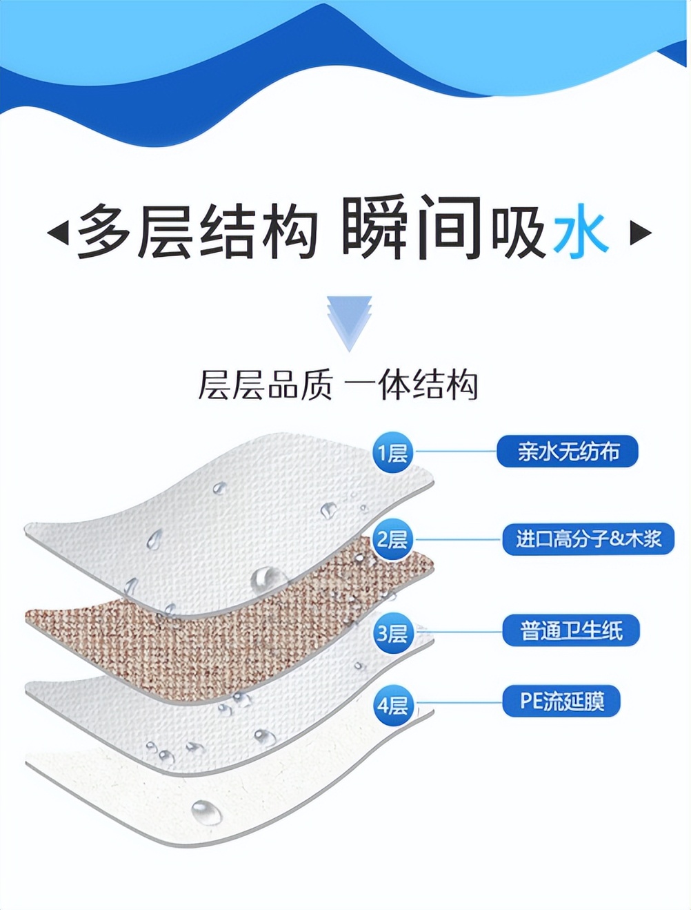 宠物尿垫推荐怎么选,宠物尿垫的正确使用方法