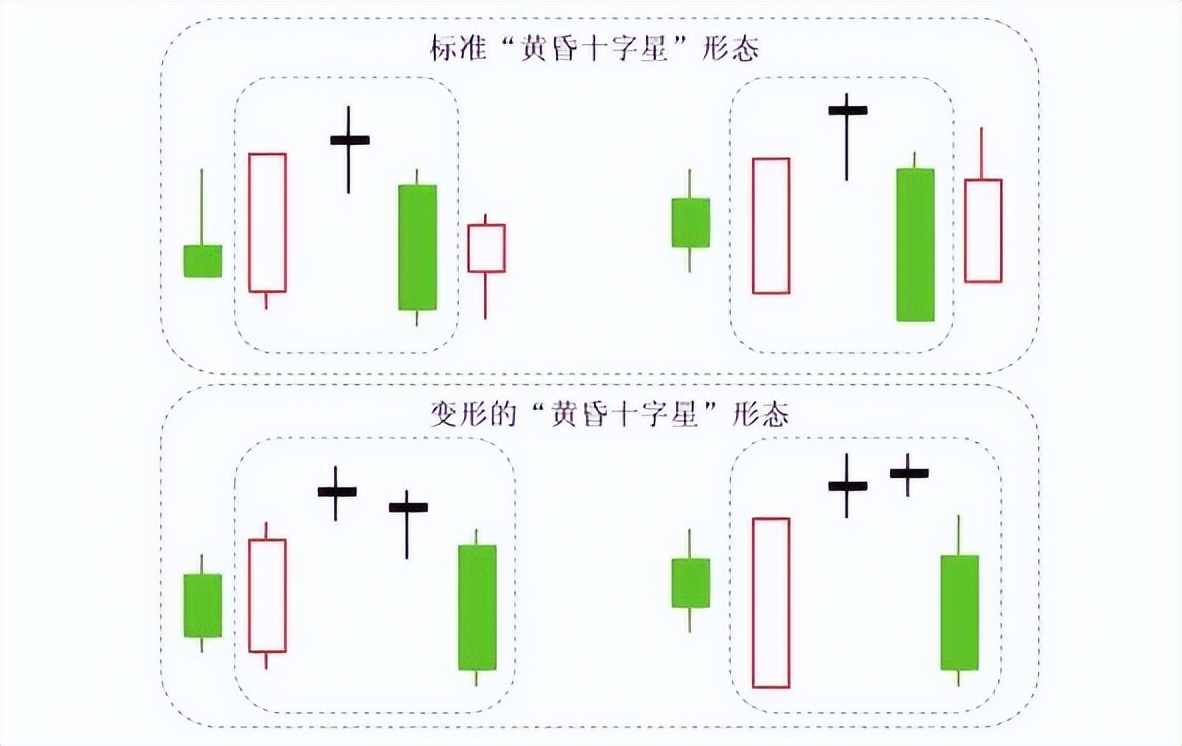 图形技术分析,k线组合图经典图解