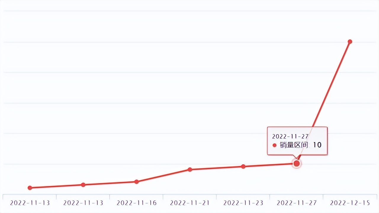 wish爆品,wish发布产品运费怎么设置的