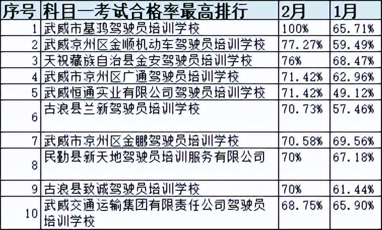 甘肃省驾校一览表,甘肃驾校什么时间恢复正常考试