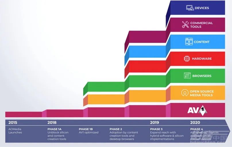 一文看懂，8KUHD超高清影音系统构建攻略（连载1）