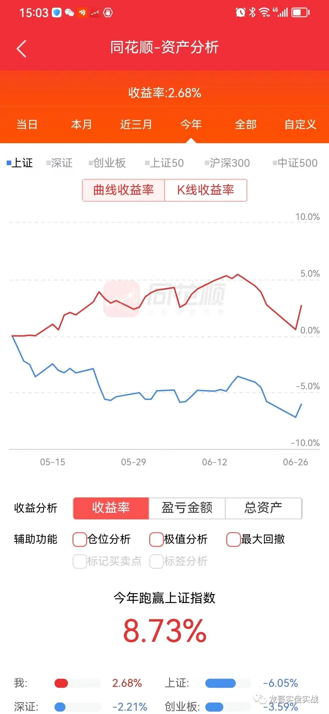 2023年6月27日收复失地，萌萌哒！T出没买，等回踩。