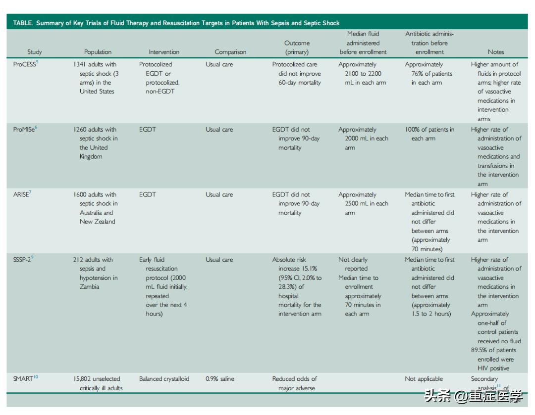 脓毒症休克为什么要液体复苏,脓毒血症休克抢救流程