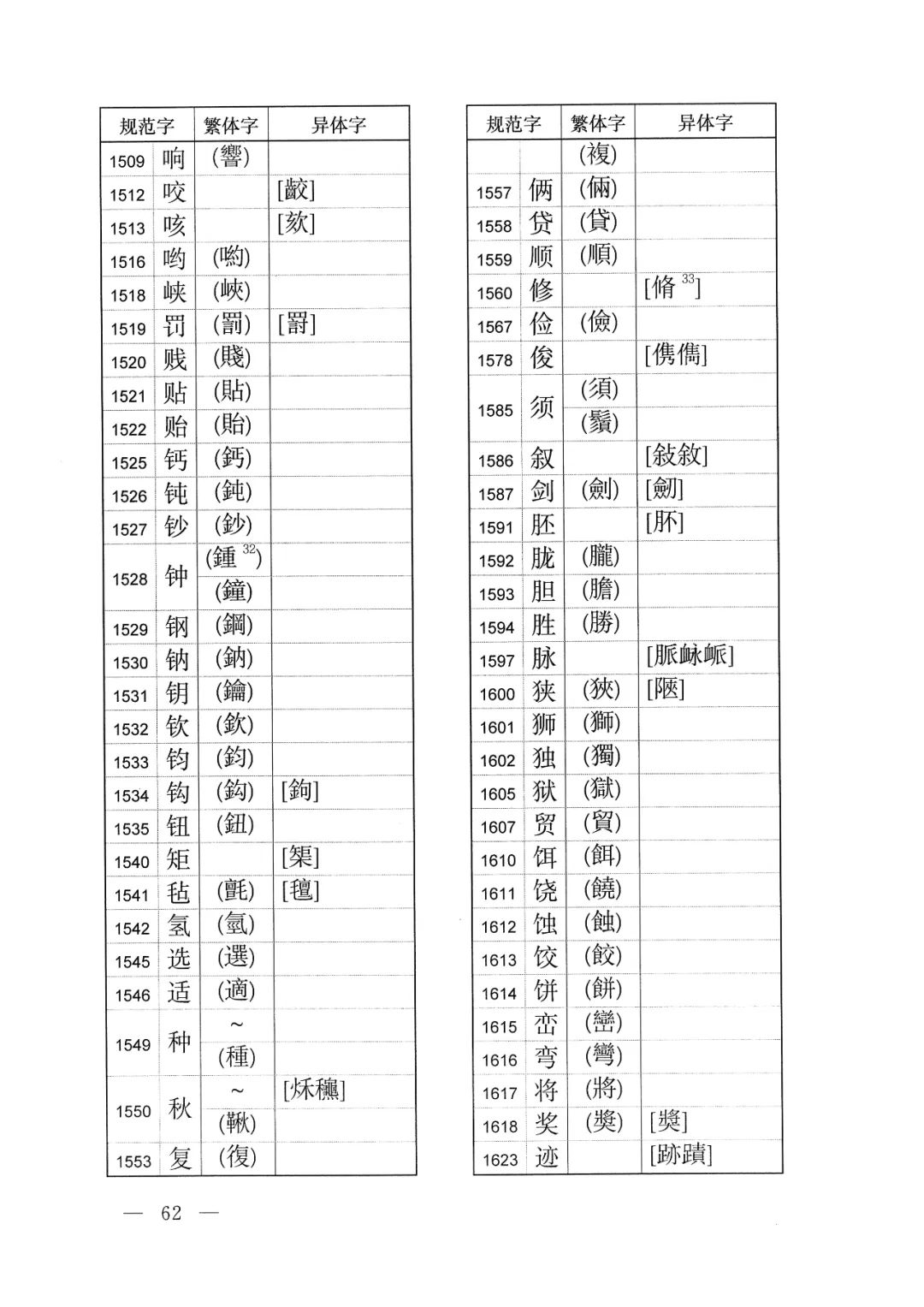 体字繁体字的写法怎样,有字的繁体字异体字写法