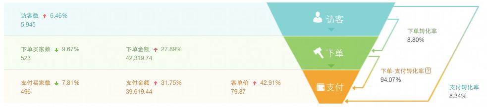 crm私域流量管理创业项目,私域crm运营