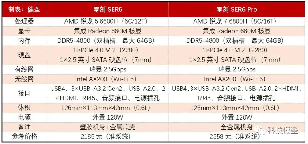 小米迷你电脑对比苹果电脑,小米迷你笔记本电脑对比英特尔
