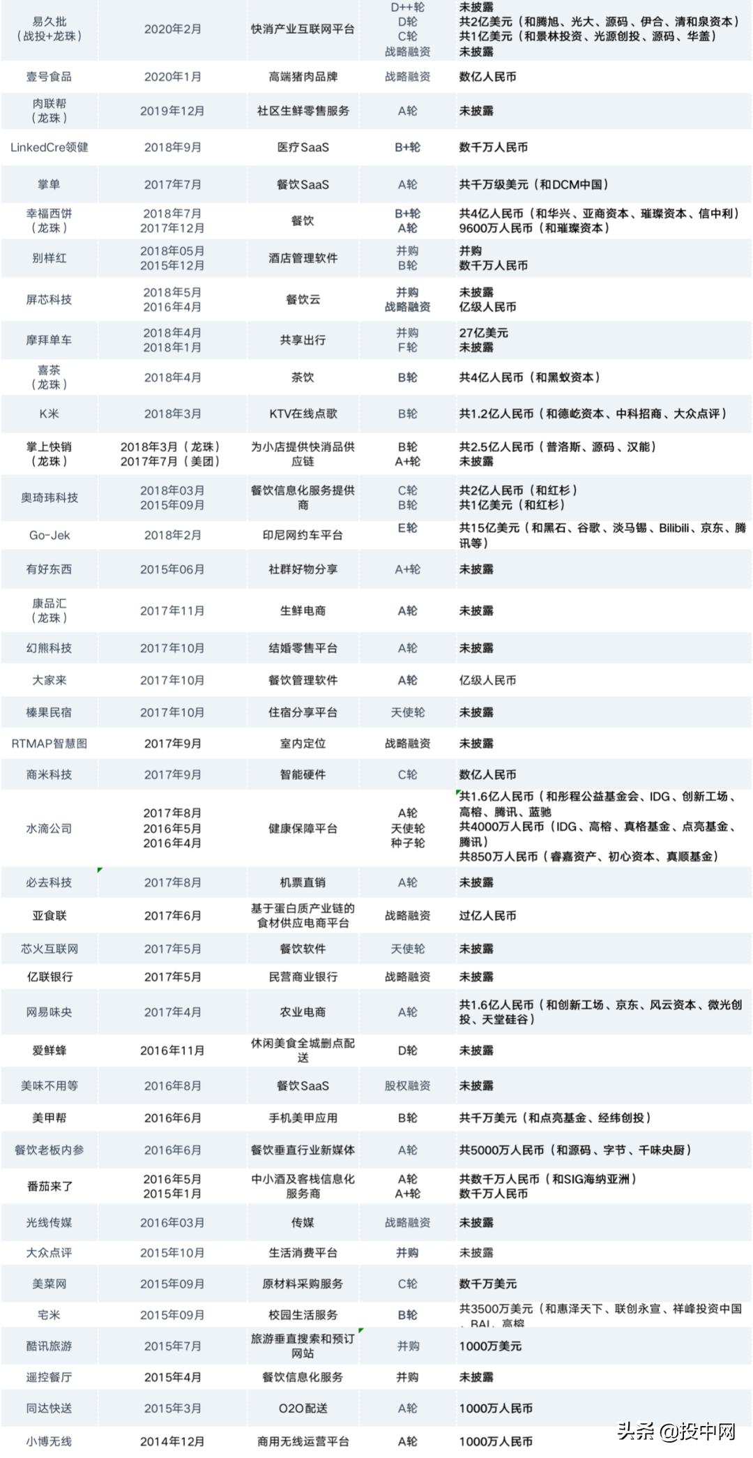 美团投资，小宇宙爆发了