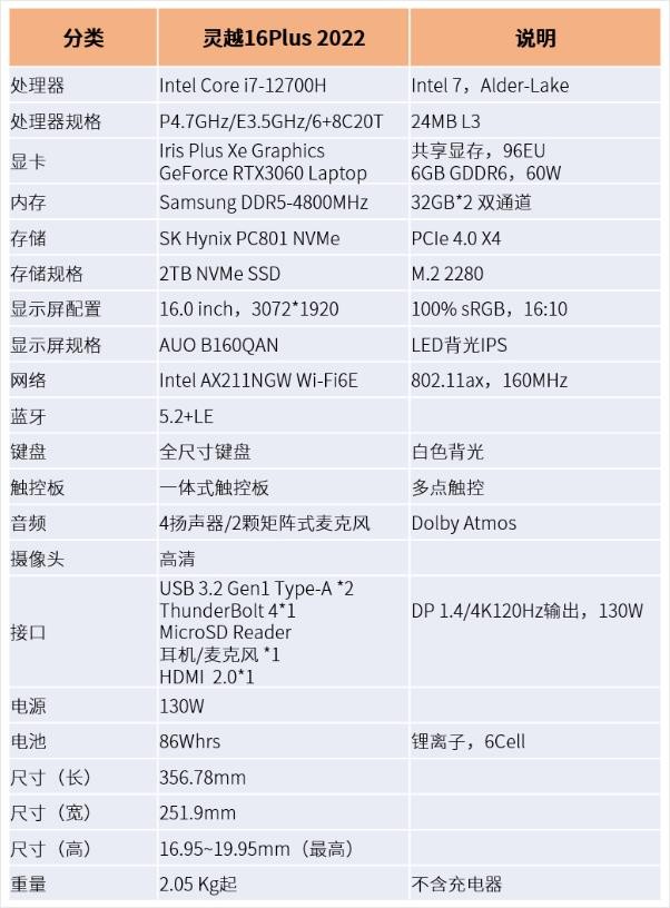 戴尔灵越16pro轻薄本值得入手吗,戴尔灵越16plus笔记本测评