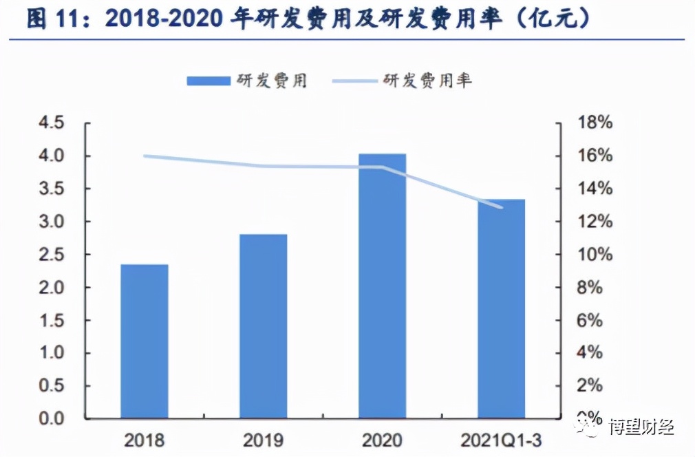 6年股价飙升16倍，隐藏在中科创达百倍估值里“秘密”