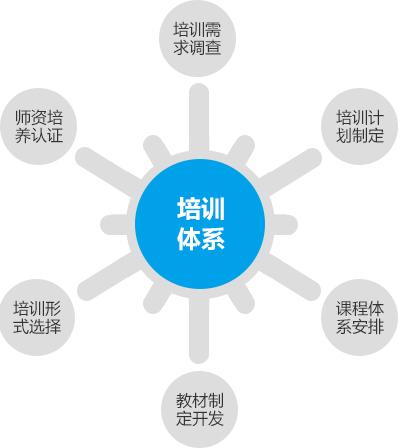 人力资源管理对企业的作用,企业人力资源管理师通过率