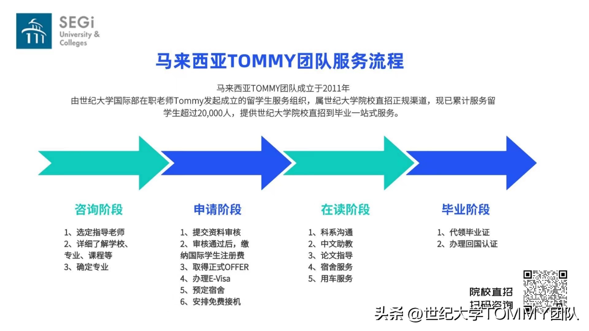 马来西亚餐厅扫码点餐用什么app,马来西亚本地点餐app