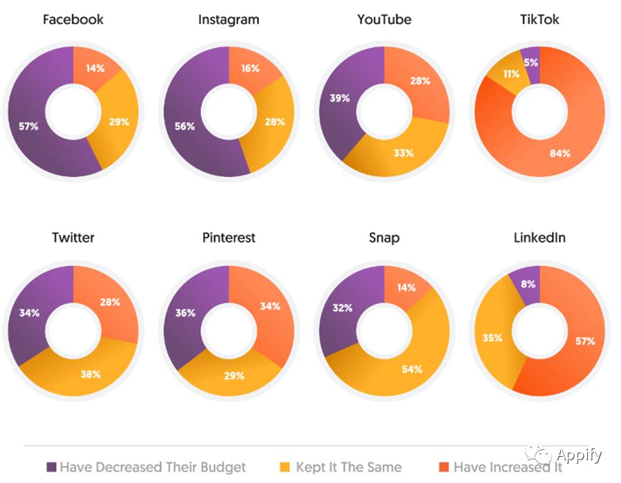 营销人员数据汇报,统计销售人员销售额