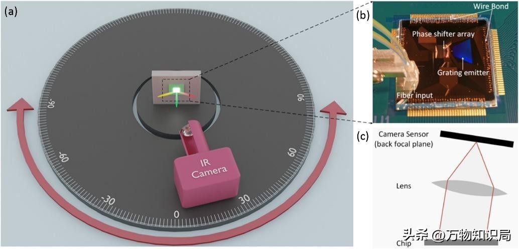 平板显示器原理及应用,平板显示屏工艺流程