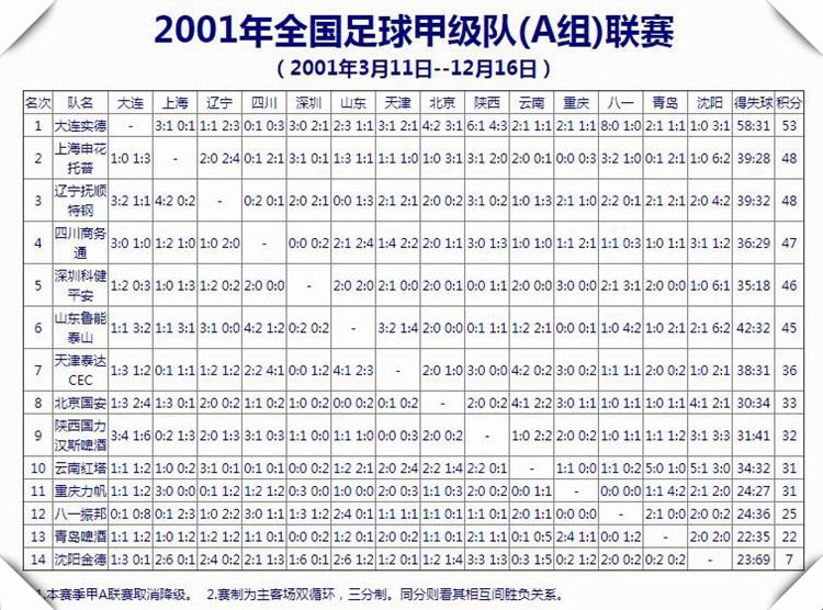 「足历3·17」执法环境太恶劣？中国足球甲A裁判被砸血流满面