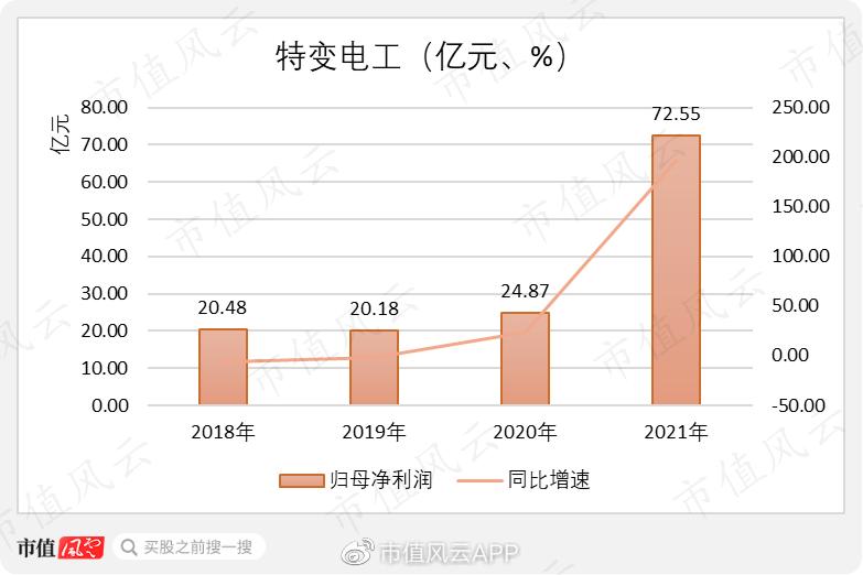 特变电工董事长财富,营收总收入55亿净利润五亿