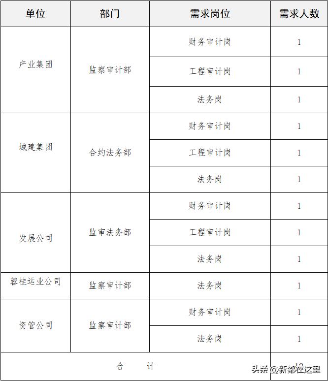 新都有哪些地方在招工,新都附近最新招聘
