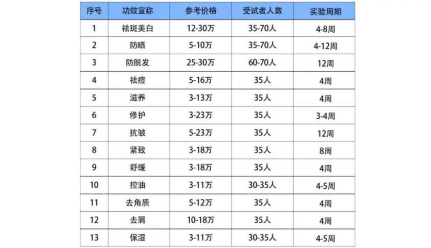 便宜国货护肤品内幕,国货品牌乱涨价