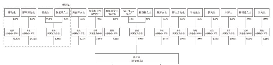 海参苗养殖第一的「安源种业」三闯港交所，种子安全重要堪比芯片