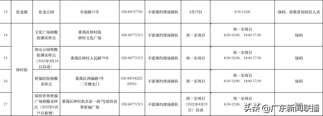 广东佛山今日本地有新增吗,广东广州佛山的最新通告