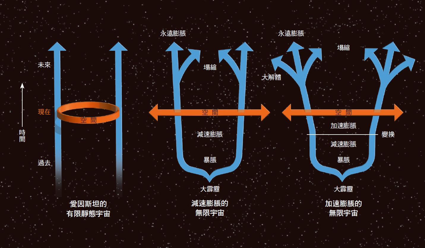 天文学黑洞基础知识,一分钟了解宇宙三大神秘天体