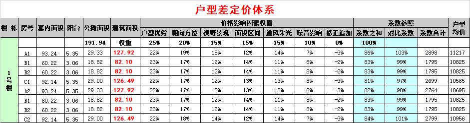 房地产楼盘定价原则,房地产定价偏高的原因分析
