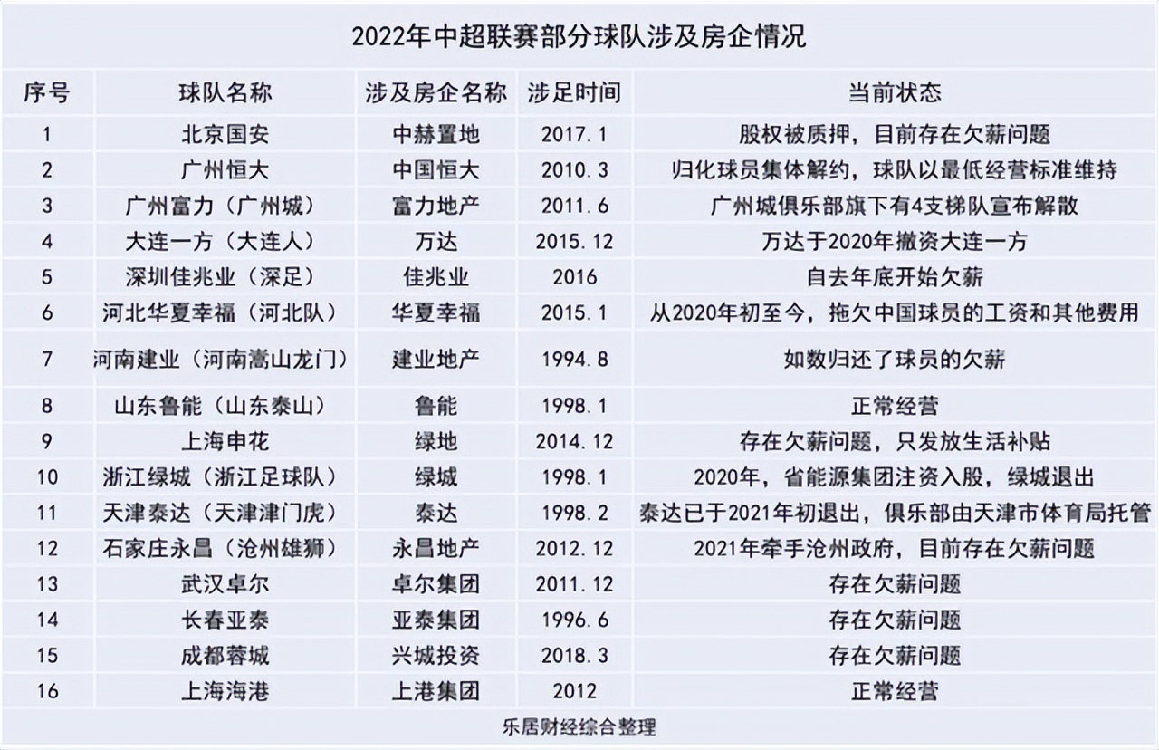 深度｜用地产模式搞中国男足，用男足模式搞地产，都沦落了，为什么？
