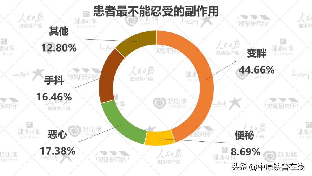 心理健康蓝皮书国民心理健康调查,2022年国民抑郁症蓝皮书