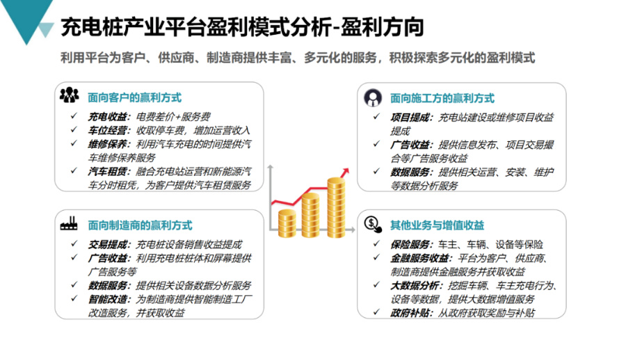 智能充电桩建设流程,新能源充电桩运营方案