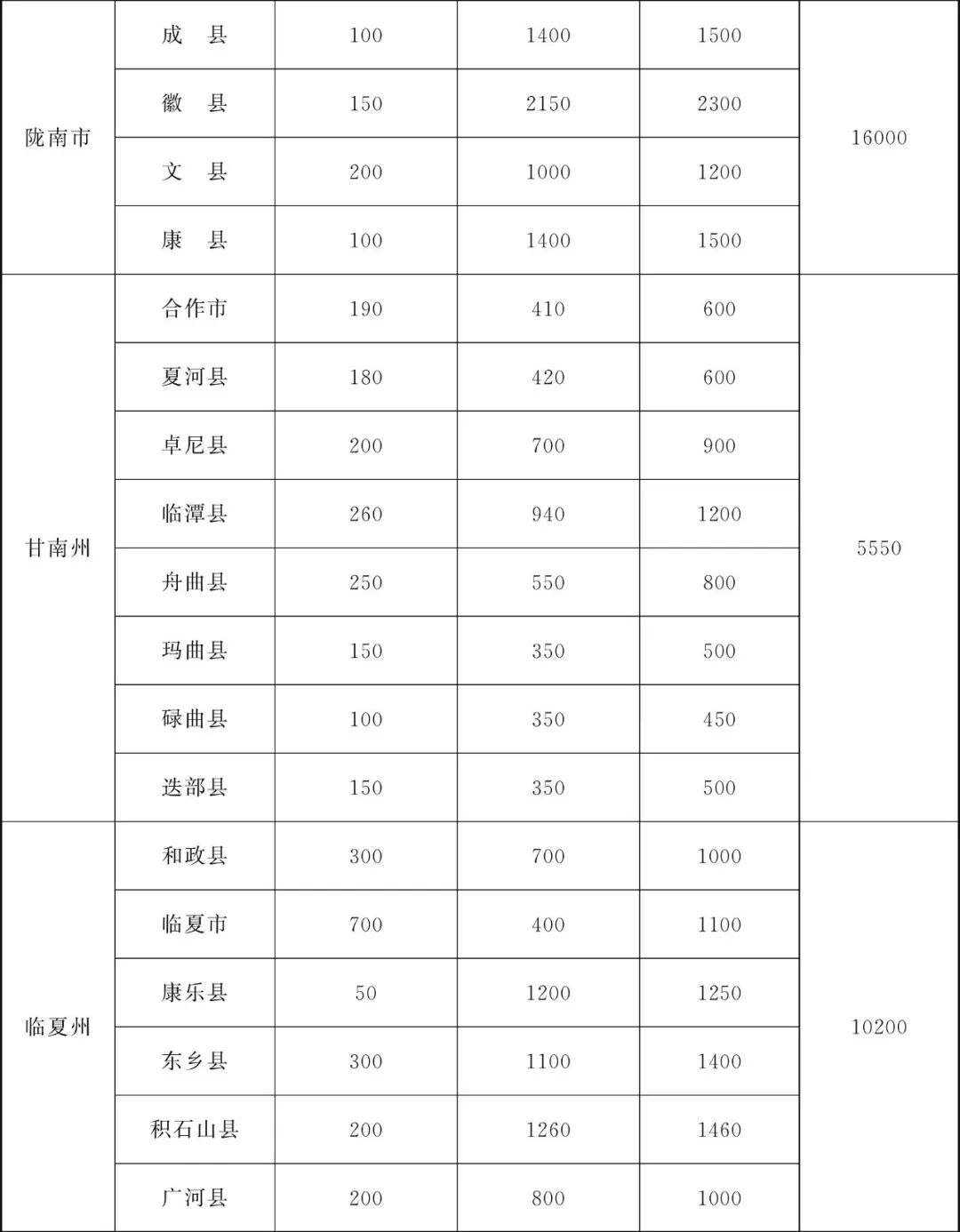 甘肃省为民兴办10件实事,甘肃省政府为民十大实事