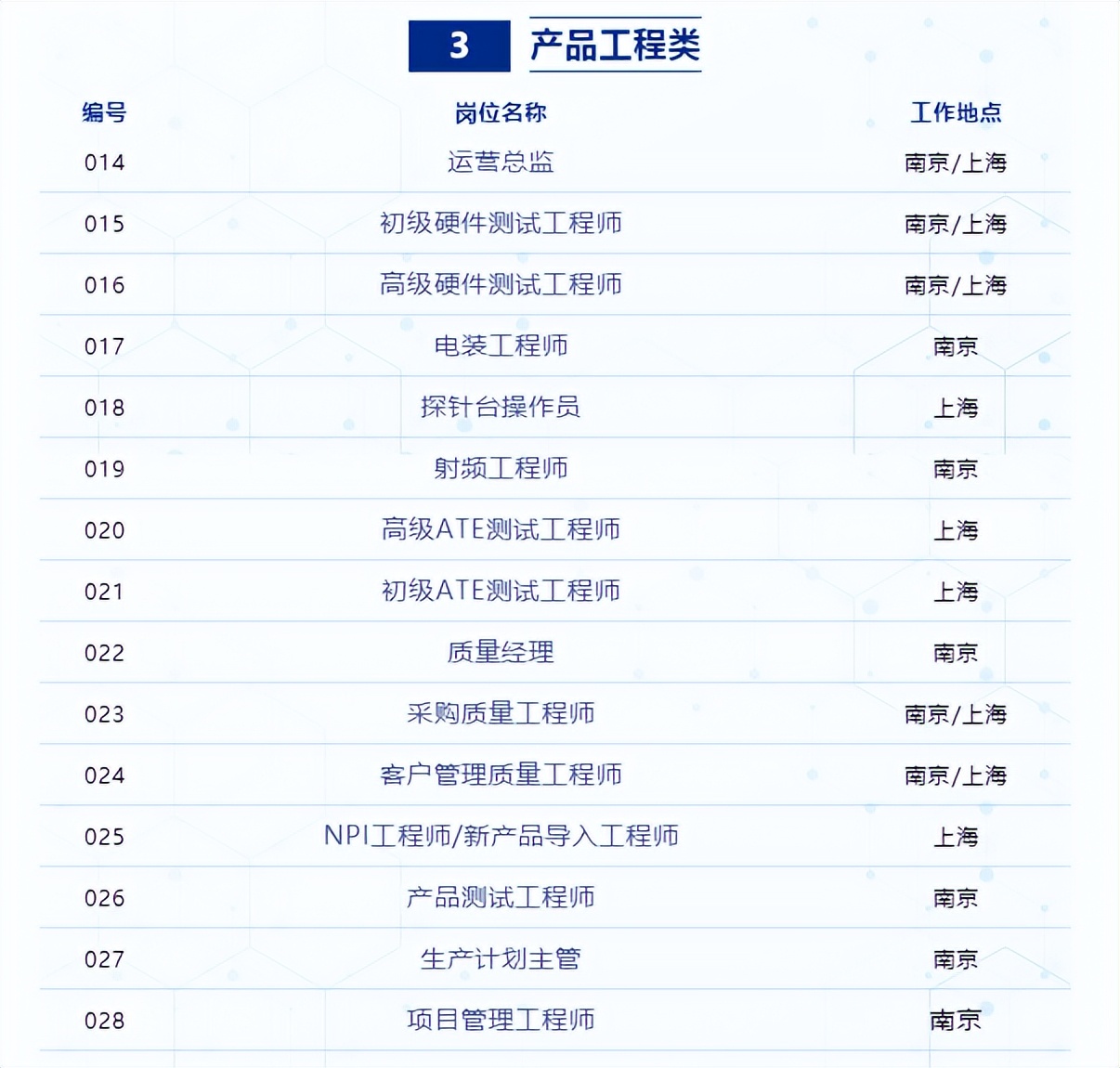 上海安其威微电子招聘信息,安其威微电子老板