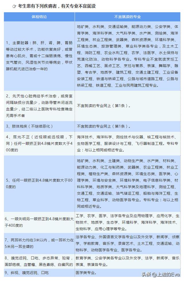 如何看高考体检报告,高考体检报告怎么查询结果
