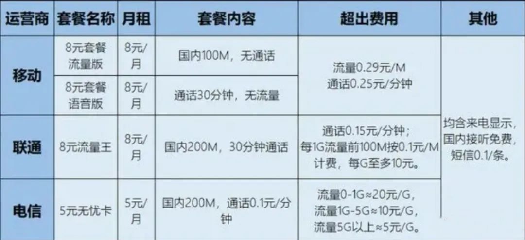 流量卡和大王卡哪个划算,流量卡和大王卡