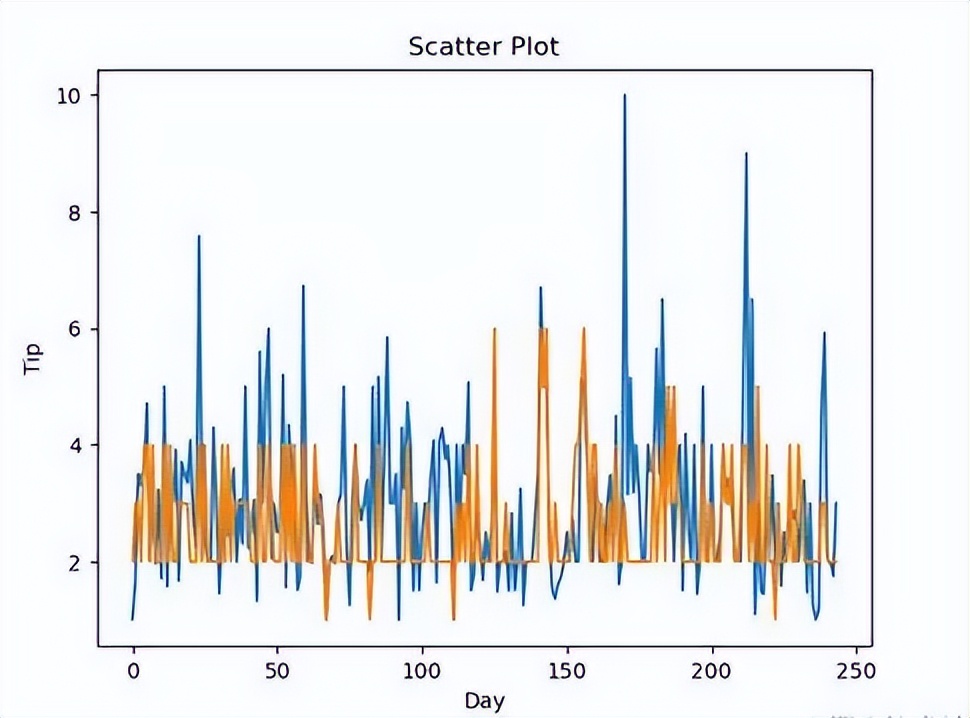 怎么选择数控机床的精度,如何提高数控机床的进给轴精度