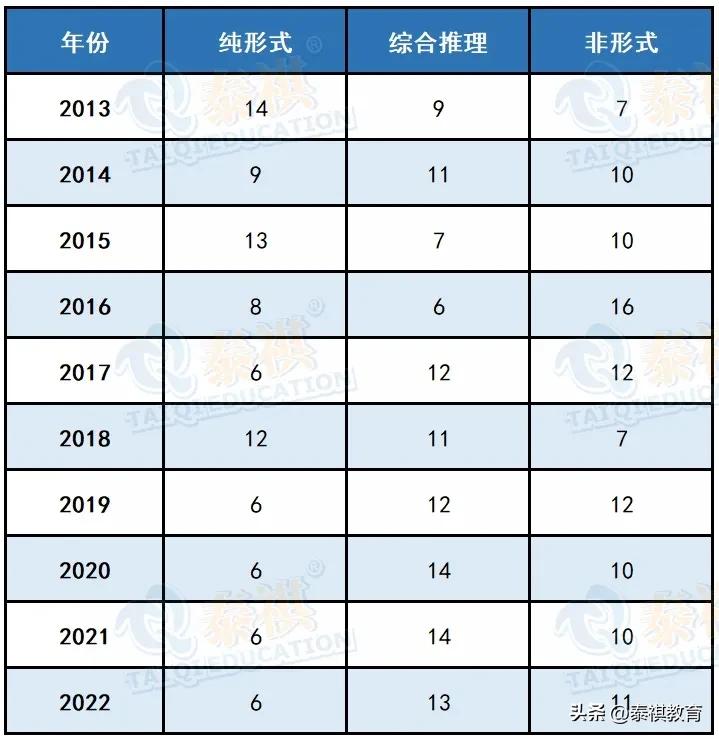 mbampamem哪个好考,mba和mpa哪个更容易上岸