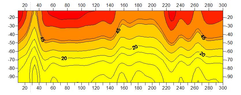矿山用料仓设计与计算,矿山料仓设计