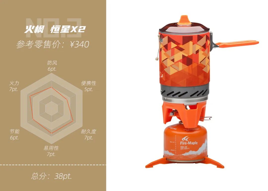 踩过的坑也数不胜数,踩过无数坑以后的总结