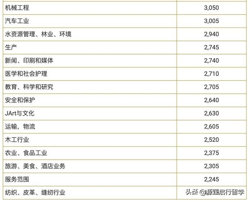瑞士工资和中国工资对比,瑞士人均工资欧元