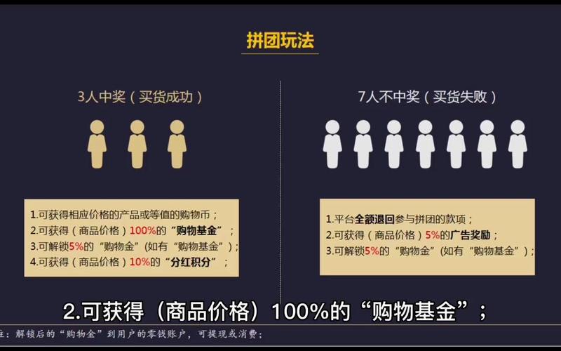 【全民拼购】拼团模式的核心玩法，你知道吗？