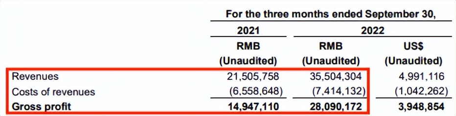 拼多多势不可挡，净利暴涨546%