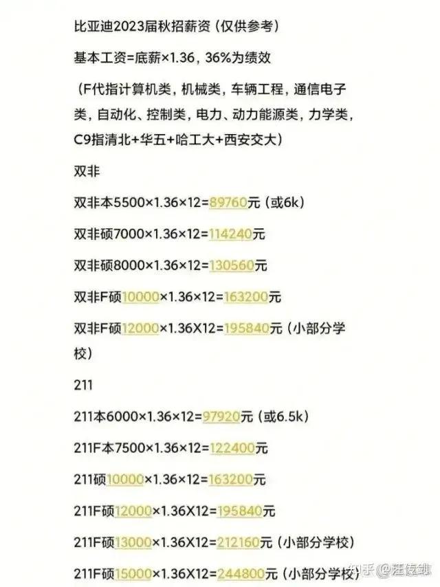 比亚迪对一线员工好吗,比亚迪一线员工怎么评价比亚迪