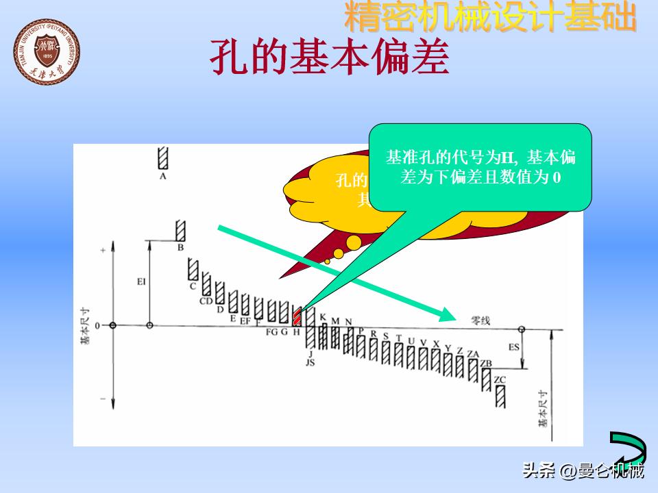机械零件怎么设计才美观,精密设备怎么设计