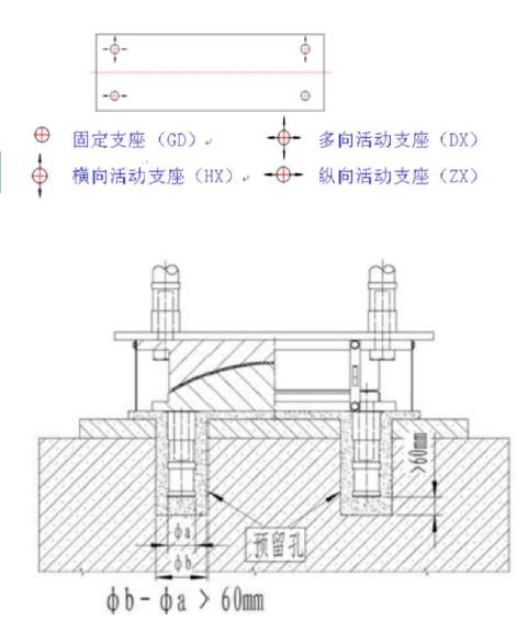 钢结构施工工法,钢结构工法