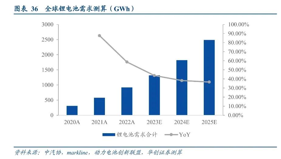 锂电池干电极工艺,技术相对更成熟的锂电池技术