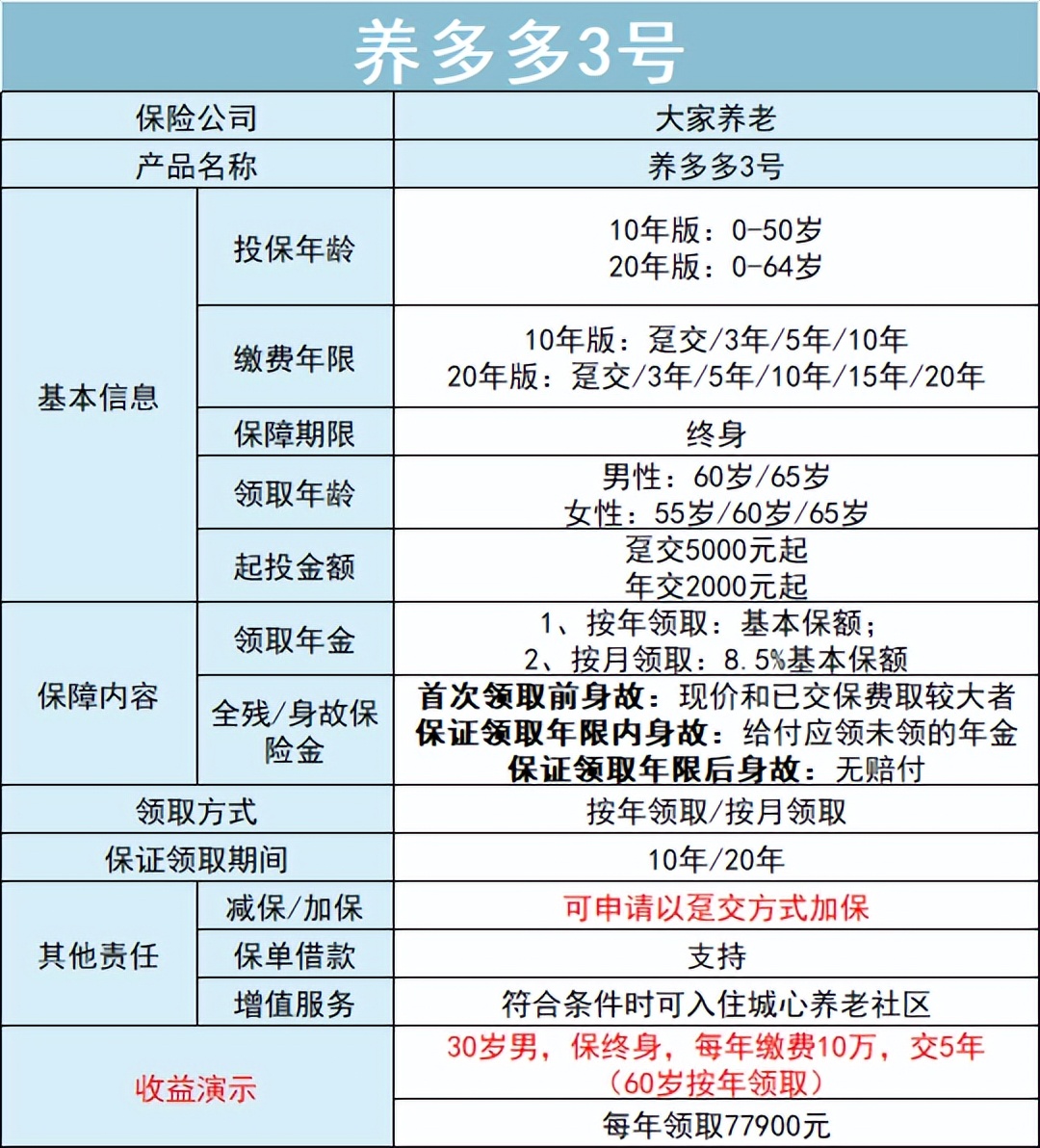 高收益储蓄险大换血！2022年冬季挑选攻略！