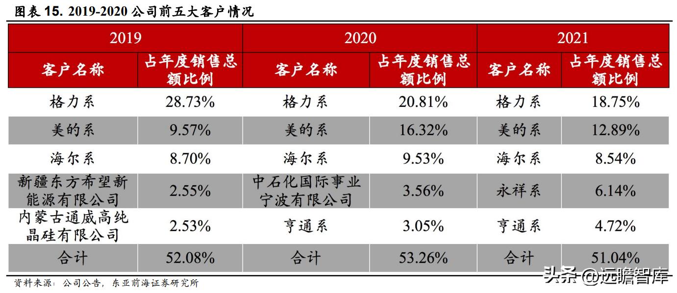 领军者，东方电热：光伏与PTC领域高速增长，预镀镍打开成长空间