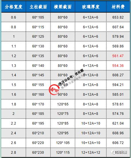 怎么测算玻璃幕墙成本,玻璃幕墙预算技巧