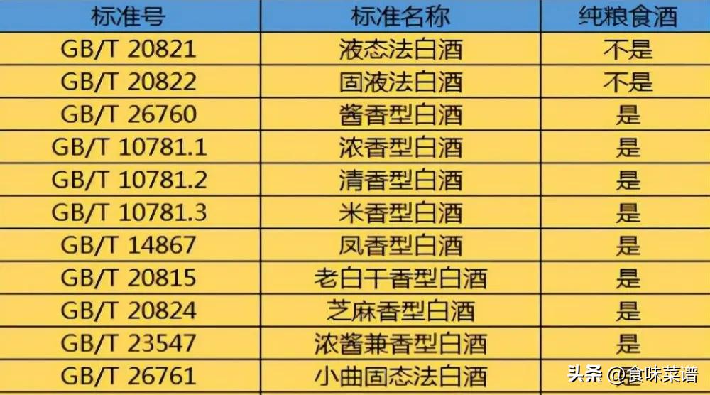 白酒瓶上有密码,白酒瓶身有这几个字切记不要买