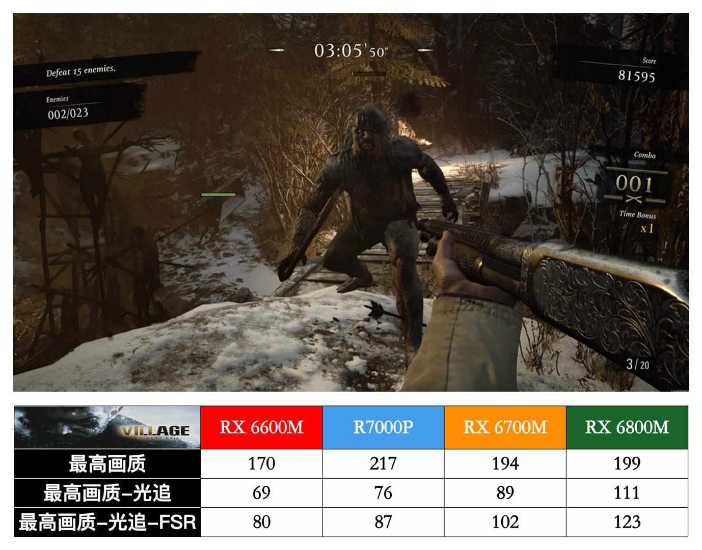 联想拯救者r7000prx6600m,联想拯救者r7000prx6600m跑分