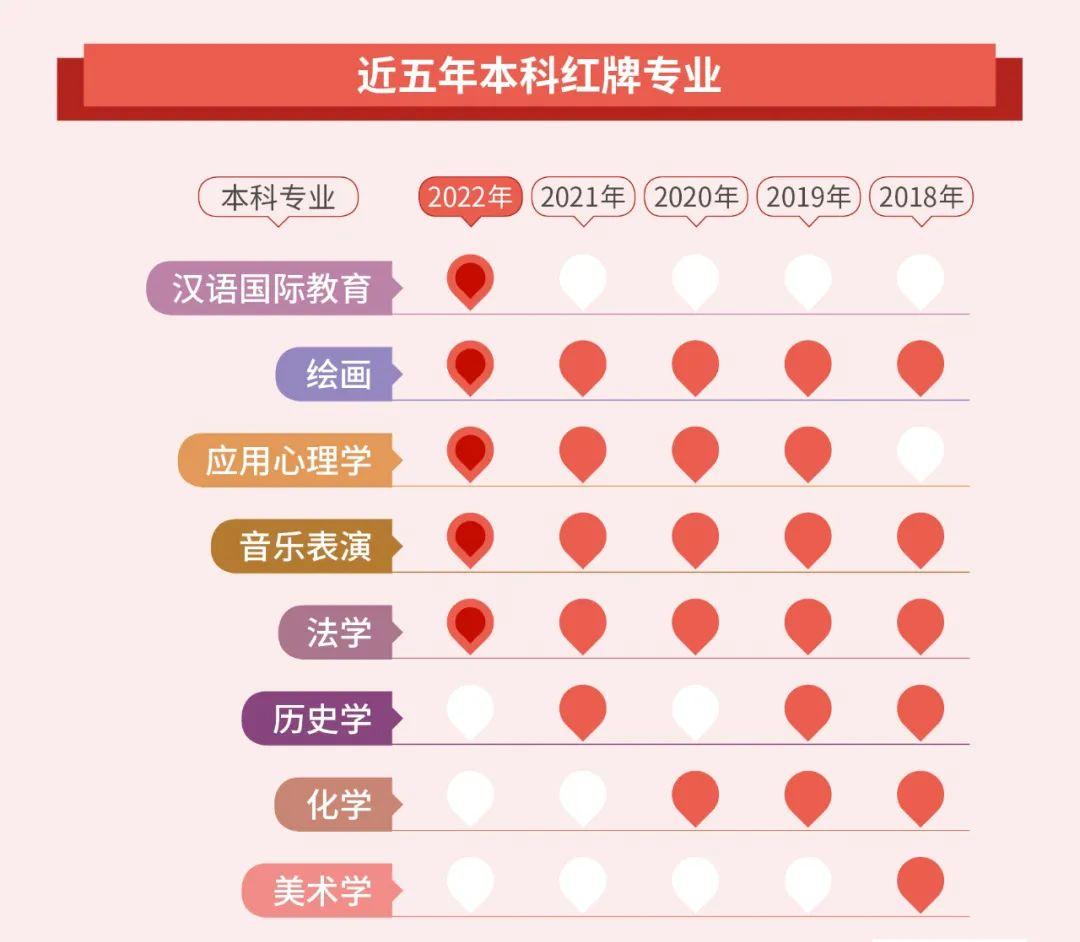 大学毕业生专业就业率排行榜最新,女生专业就业率排行榜